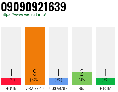 Rufnummer 09090921639 Telefonnummer 09090921639