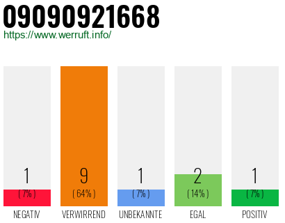 Rufnummer 09090921668 Telefonnummer 09090921668