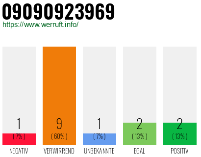 Rufnummer 09090923969 Telefonnummer 09090923969