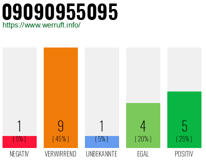 Rufnummer 09090955095 Telefonnummer 09090955095