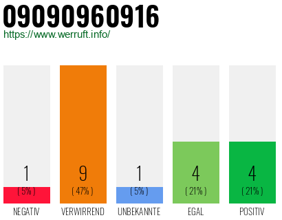 Rufnummer 09090960916 Telefonnummer 09090960916