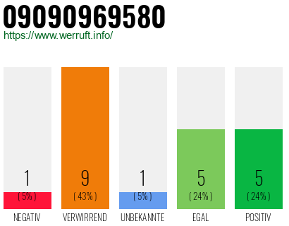 Rufnummer 09090969580 Telefonnummer 09090969580