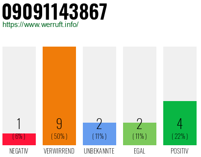 Rufnummer 09091143867 Telefonnummer 09091143867