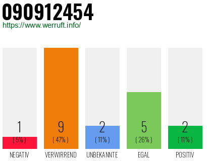 Rufnummer 090912454 Telefonnummer 090912454