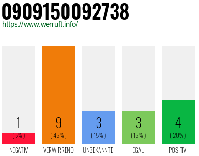 Rufnummer 0909150092738 Telefonnummer 0909150092738