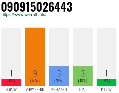 Rufnummer 090915026443 Telefonnummer 090915026443