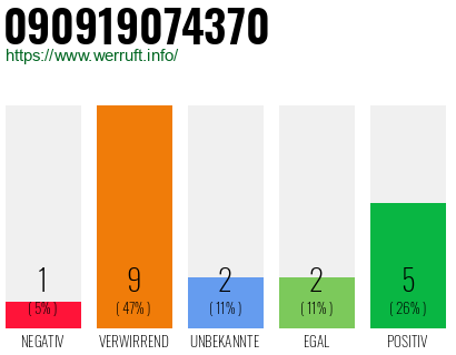 Rufnummer 090919074370 Telefonnummer 090919074370