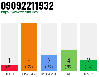 Rufnummer 09092211932 Telefonnummer 09092211932