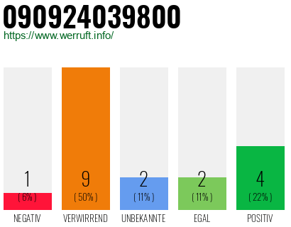 Rufnummer 090924039800 Telefonnummer 090924039800