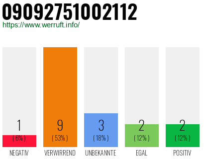 Rufnummer 09092751002112 Telefonnummer 09092751002112