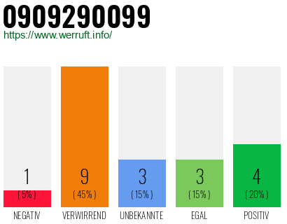 Rufnummer 0909290099 Telefonnummer 0909290099