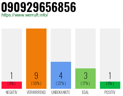 Rufnummer 090929656856 Telefonnummer 090929656856
