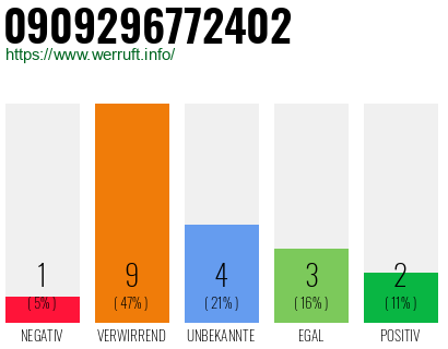 Rufnummer 0909296772402 Telefonnummer 0909296772402
