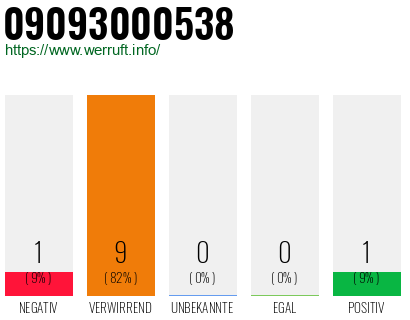 Rufnummer 09093000538 Telefonnummer 09093000538