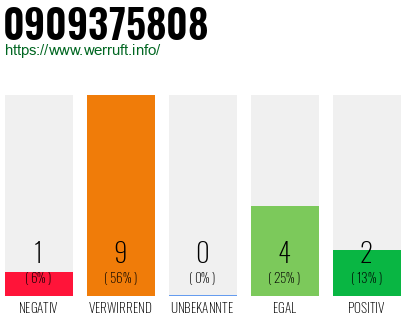 Rufnummer 0909375808 Telefonnummer 0909375808