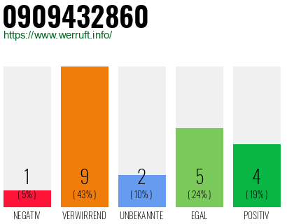 Rufnummer 0909432860 Telefonnummer 0909432860