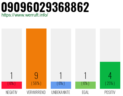 Rufnummer 09096029368862 Telefonnummer 09096029368862