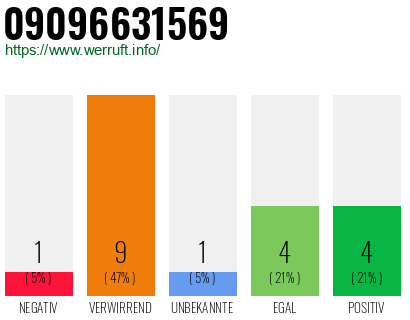 Rufnummer 09096631569 Telefonnummer 09096631569