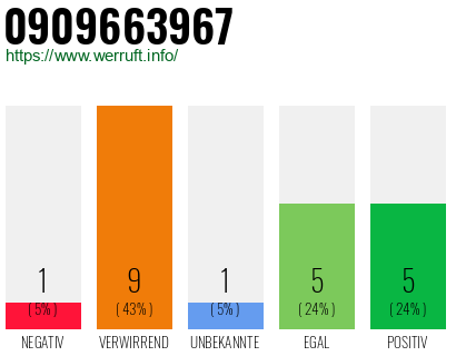 Rufnummer 0909663967 Telefonnummer 0909663967