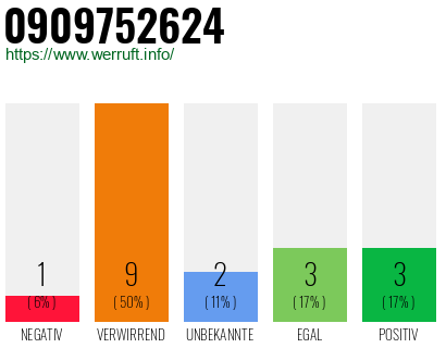 Rufnummer 0909752624 Telefonnummer 0909752624