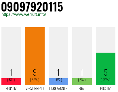 Rufnummer 09097920115 Telefonnummer 09097920115