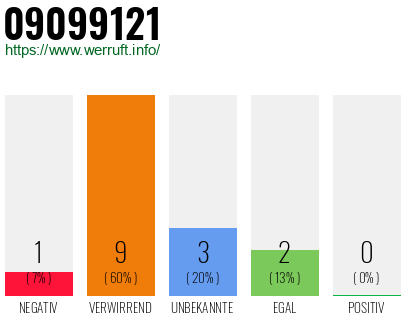 Rufnummer 09099121 Telefonnummer 09099121