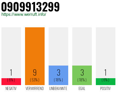 Rufnummer 0909913299 Telefonnummer 0909913299