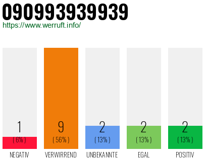 Rufnummer 090993939939 Telefonnummer 090993939939