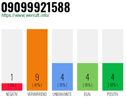 Rufnummer 09099921588 Telefonnummer 09099921588