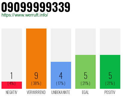 Rufnummer 09099999339 Telefonnummer 09099999339