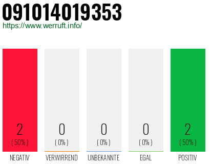 Rufnummer 091014019353 Telefonnummer 091014019353
