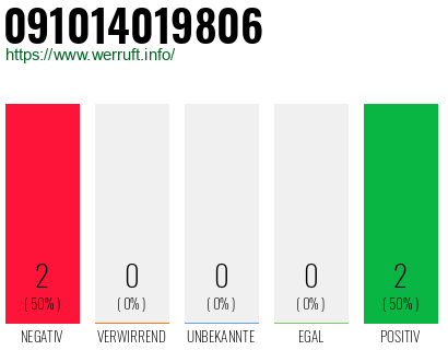 Rufnummer 091014019806 Telefonnummer 091014019806