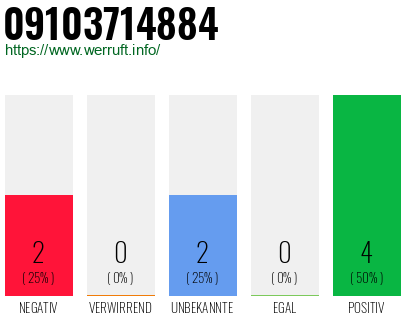 Rufnummer 09103714884 Telefonnummer 09103714884