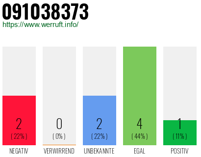 Rufnummer 091038373 Telefonnummer 091038373