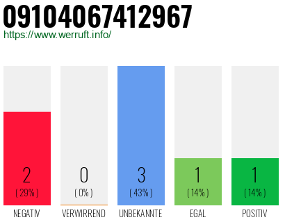 Rufnummer 09104067412967 Telefonnummer 09104067412967