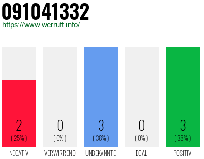 Rufnummer 091041332 Telefonnummer 091041332