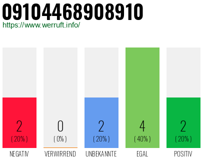 Rufnummer 09104468908910 Telefonnummer 09104468908910