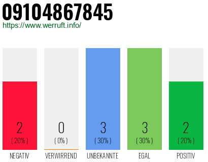Rufnummer 09104867845 Telefonnummer 09104867845