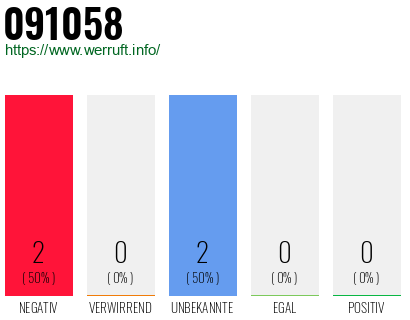 Rufnummer 091058 Telefonnummer 091058