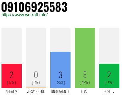 Rufnummer 09106925583 Telefonnummer 09106925583
