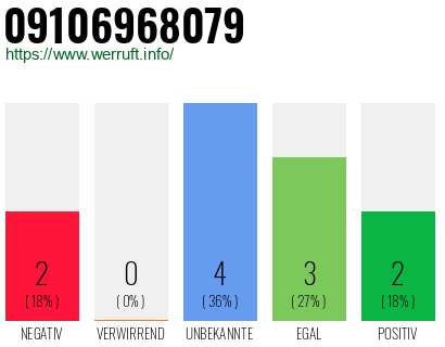 Rufnummer 09106968079 Telefonnummer 09106968079