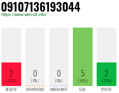Rufnummer 09107136193044 Telefonnummer 09107136193044
