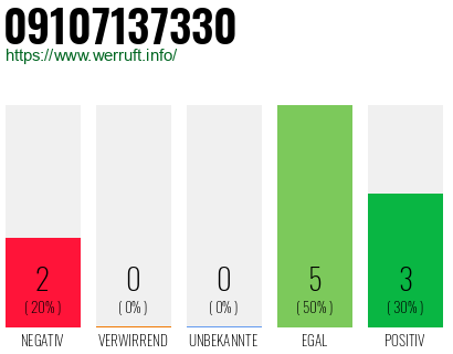 Rufnummer 09107137330 Telefonnummer 09107137330