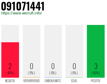 Rufnummer 091071441 Telefonnummer 091071441