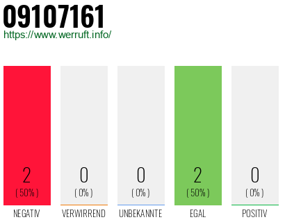 Rufnummer 09107161 Telefonnummer 09107161