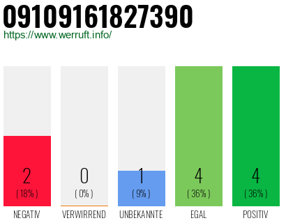 Rufnummer 09109161827390 Telefonnummer 09109161827390