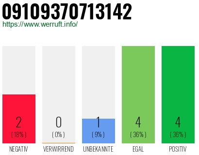 Rufnummer 09109370713142 Telefonnummer 09109370713142