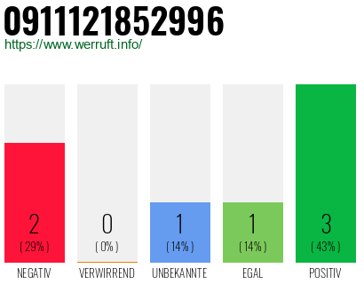 Rufnummer 0911121852996 Telefonnummer 0911121852996