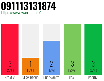 Rufnummer 091113131874 Telefonnummer 091113131874