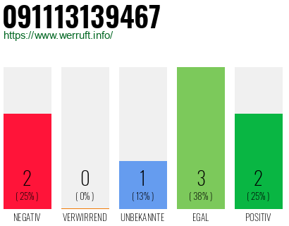 Rufnummer 091113139467 Telefonnummer 091113139467
